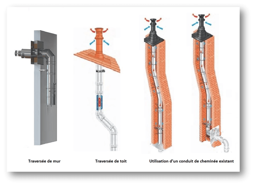 La Cheminée Gaz Fonctionnement foyer gaz cheminée gaz insert gaz